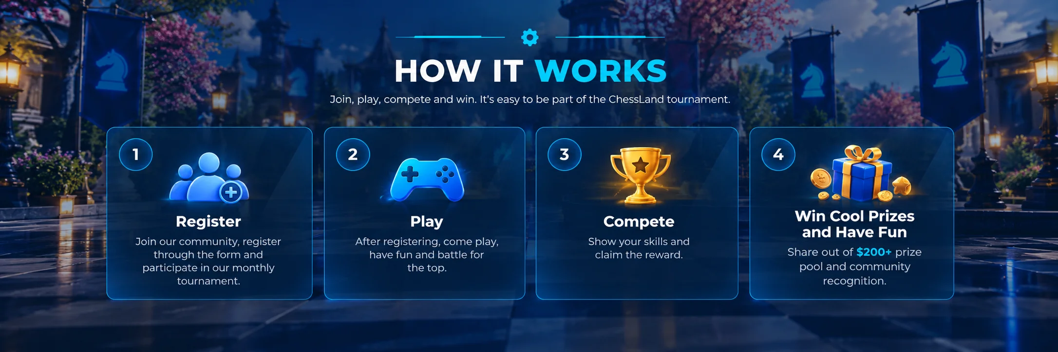 chessland how it works refined